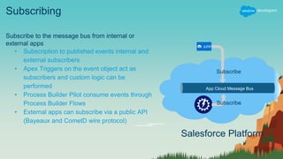 Use Cases
Publish
Device
Trigger
Account
Object Publish
Subscribe
Kick off
Journey
EVENT BUS
PLATFORM
EVENTS
Metadata
Big
Objects
CRM Data
Artificial
Intelligence
Subscribe Mobile Alert
Subscribe Update Case
External
Trigger Publish
APP
 