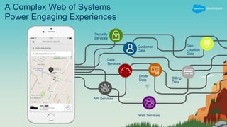 Your IT system
integration
Customer Experience
IoT
Data
Science
Social
Mobile
Cloud
Trust &
Security
Customer
Data
Finding
Talent
User
Experience
Identity
Complex
Integrations
Open APIs
Point to Point Integration Slows Down
the Speed of Business
 