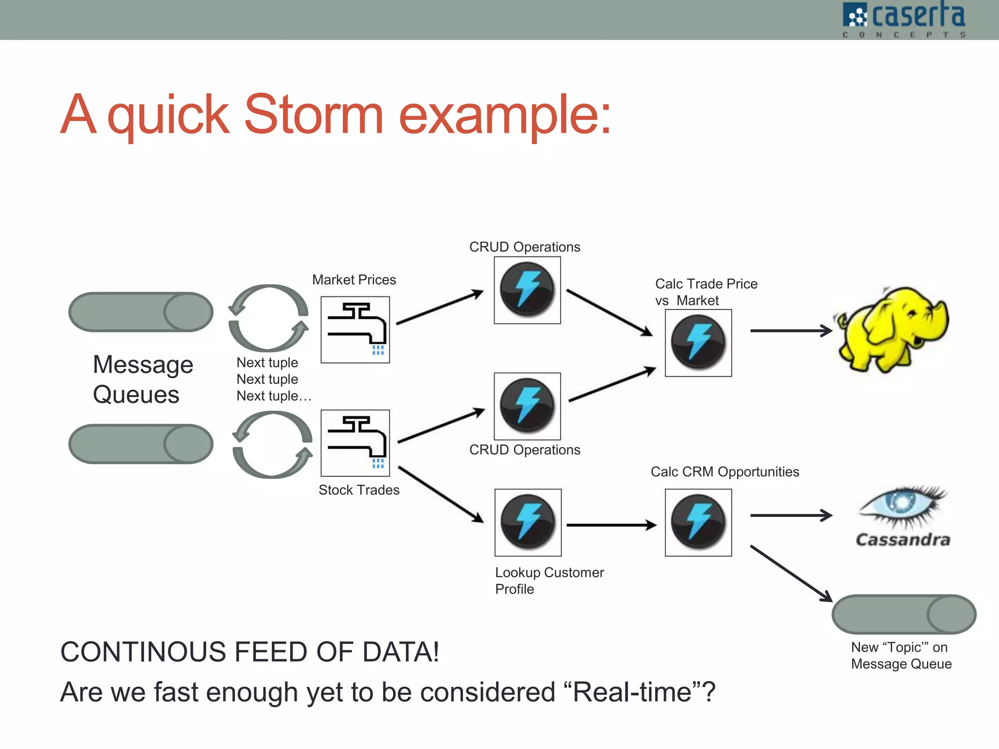 A quick Storm example:
CONTINOUS FEED OF DATA!
Are we fast enough yet to be considered “Real-time”?
Market Prices
Calc CRM Opportunities
Stock Trades
Calc Trade Price
vs Market
CRUD Operations
CRUD Operations
Lookup Customer
Profile
Message
Queues
Next tuple
Next tuple
Next tuple…
New “Topic’” on
Message Queue
 