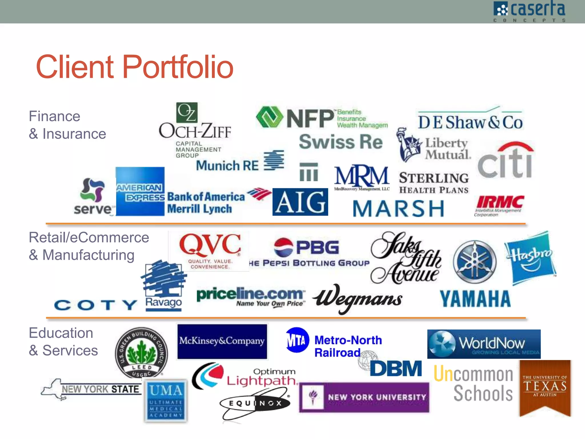 Client Portfolio
Finance
& Insurance
Retail/eCommerce
& Manufacturing
Education
& Services
 