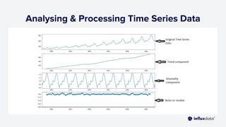 Real Time IoT Data Processing with InfluxDB 3 & Node-RED | PDF