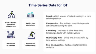 Real Time IoT Data Processing with InfluxDB 3 & Node-RED | PDF