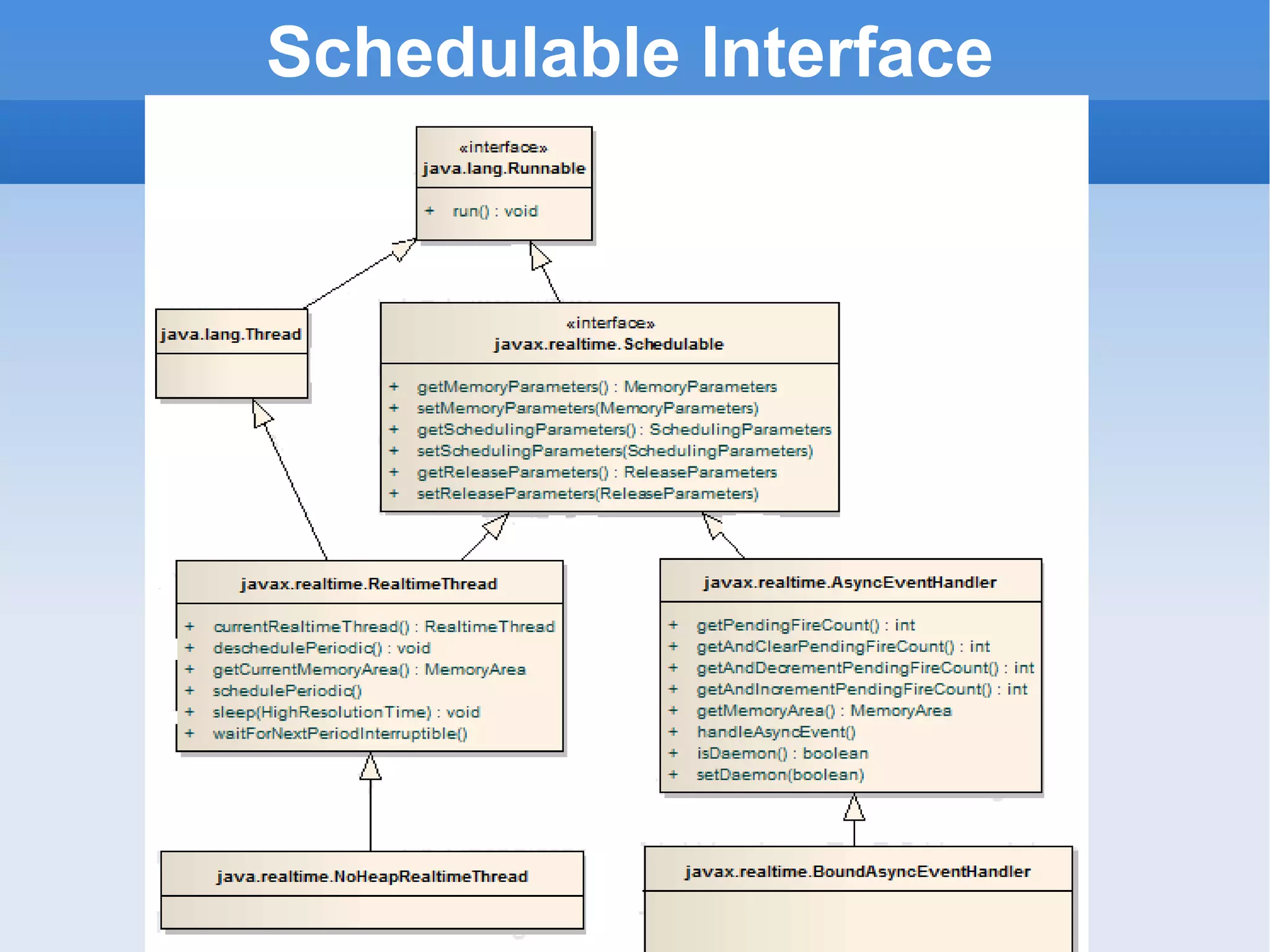 Schedulable Interface 