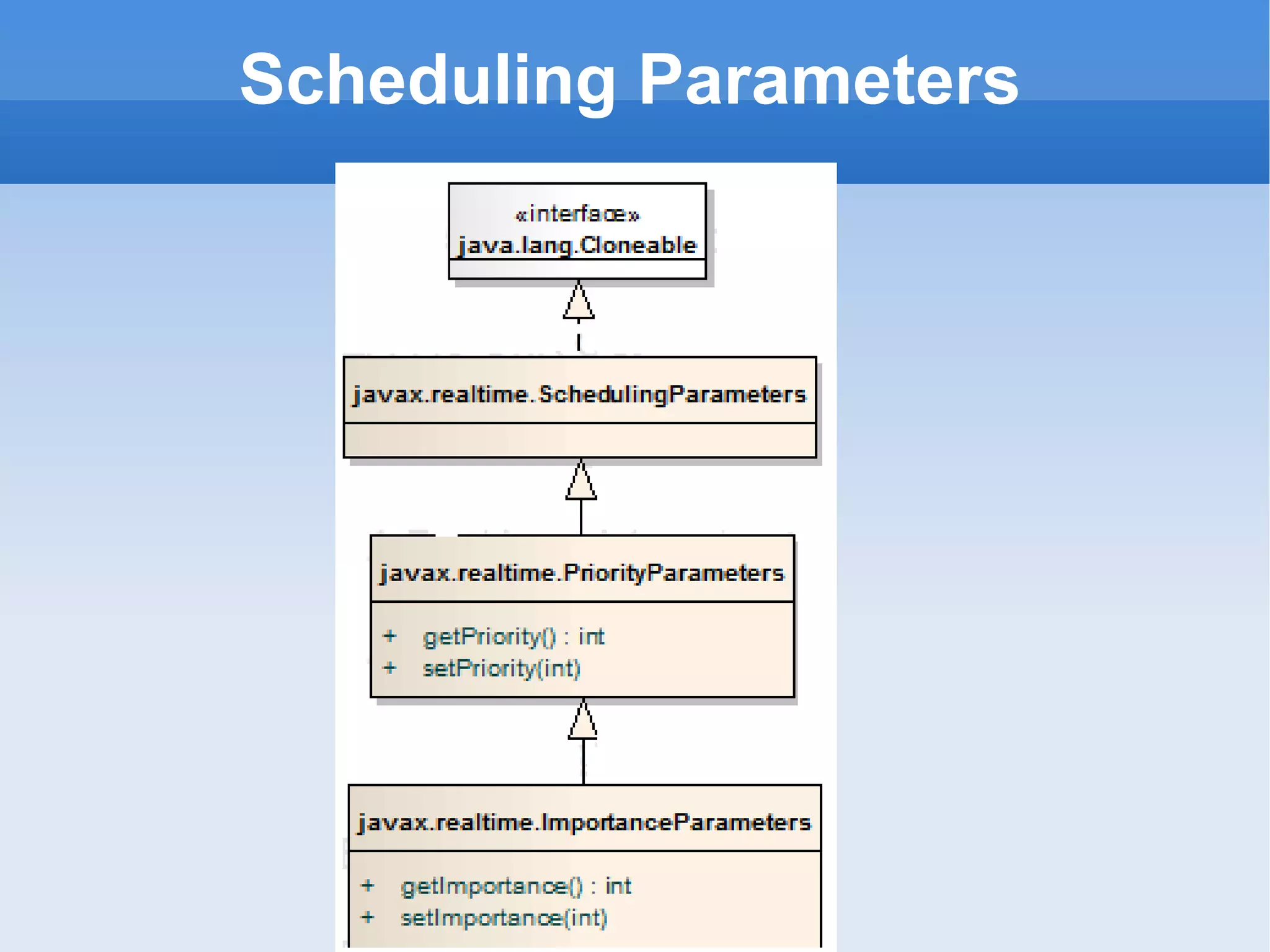 Scheduling Parameters 