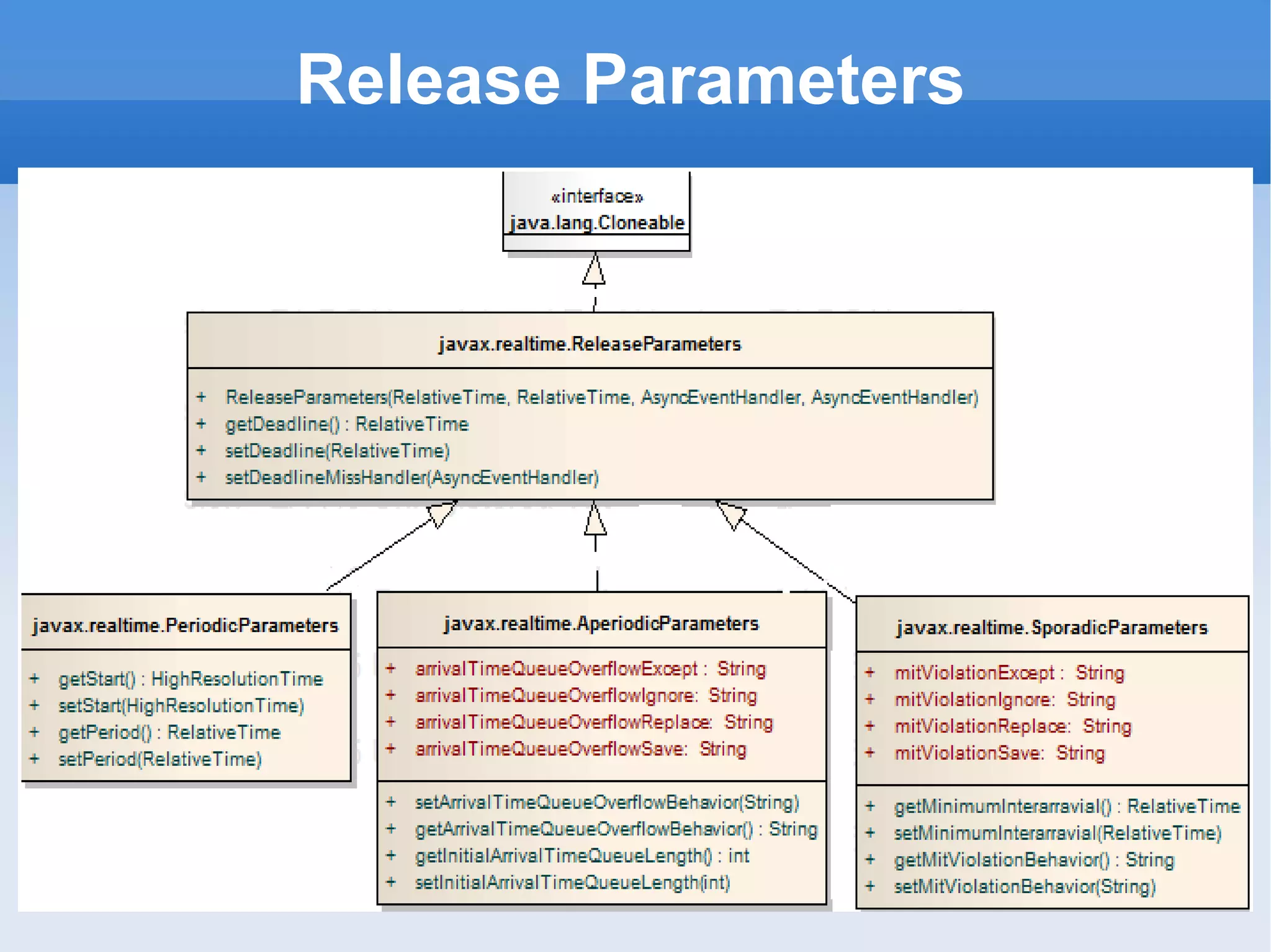 Release Parameters 