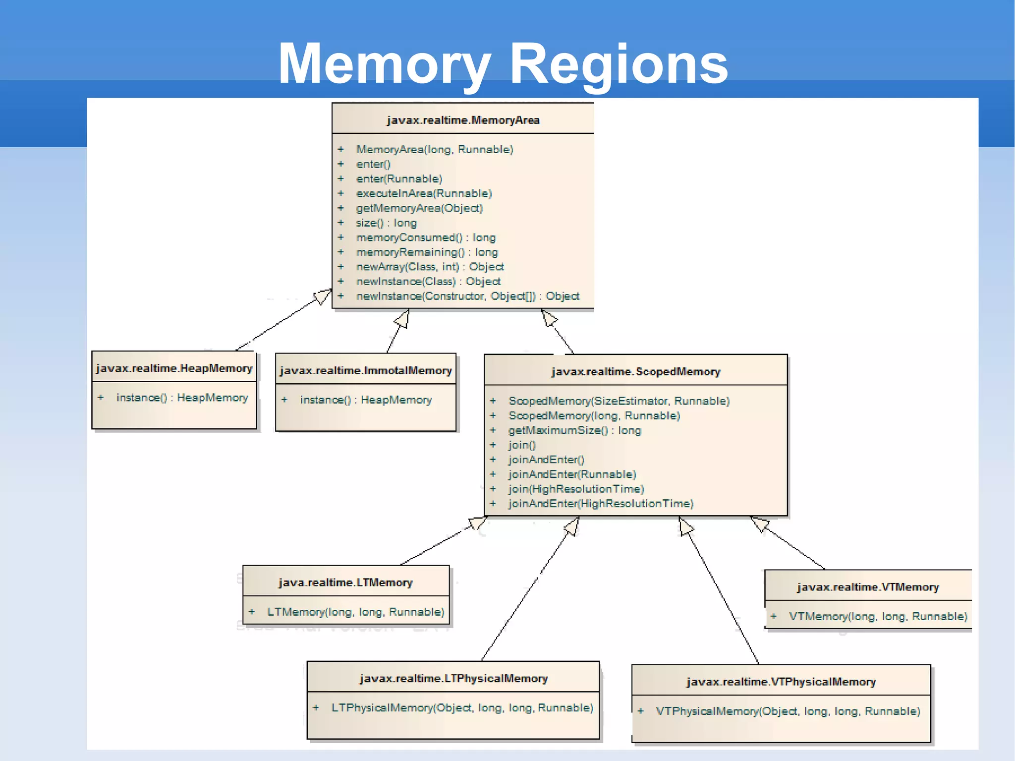 Memory Regions 