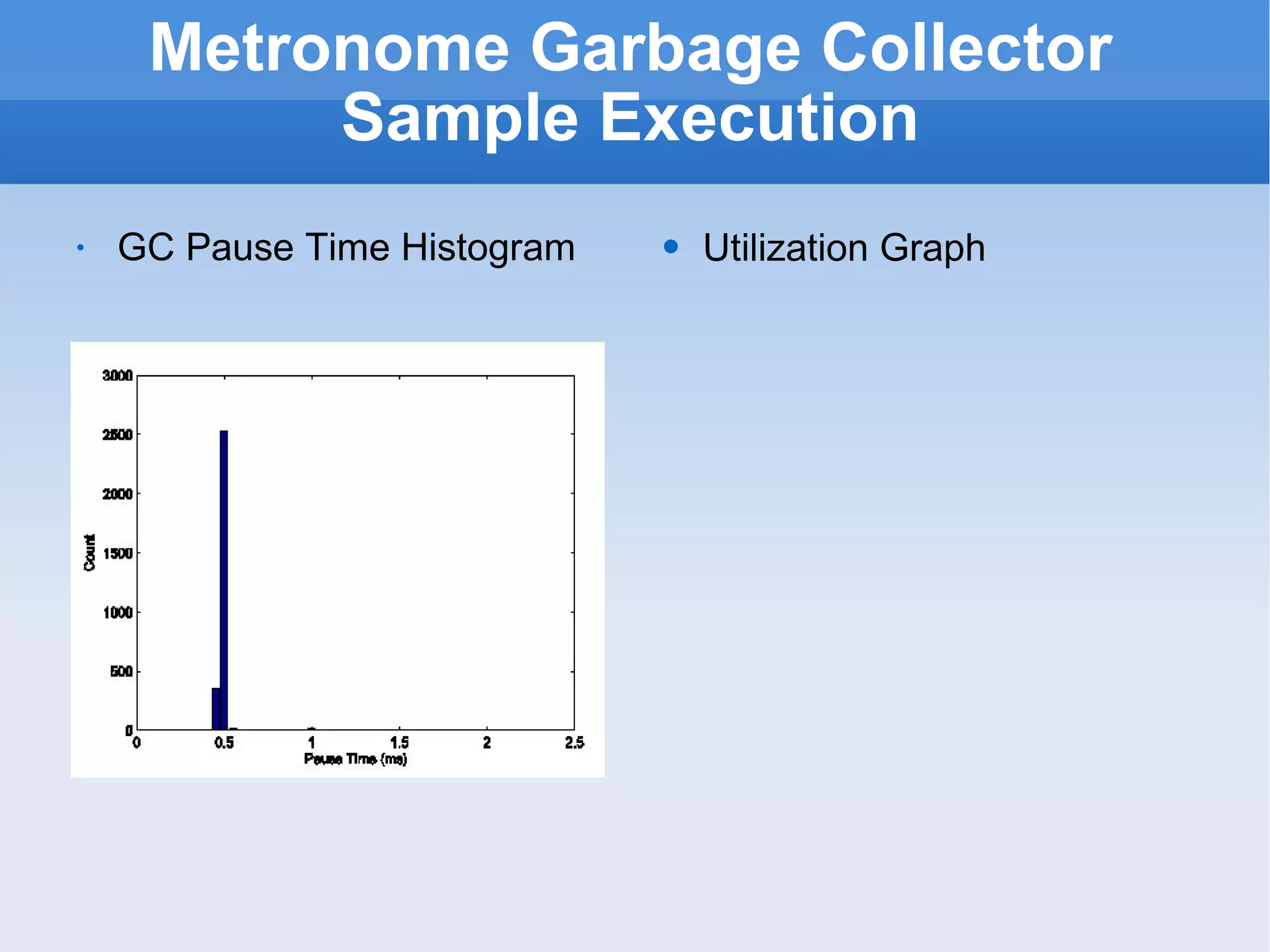 Metronome Garbage Collector Sample Execution GC Pause Time Histogram Utilization Graph 