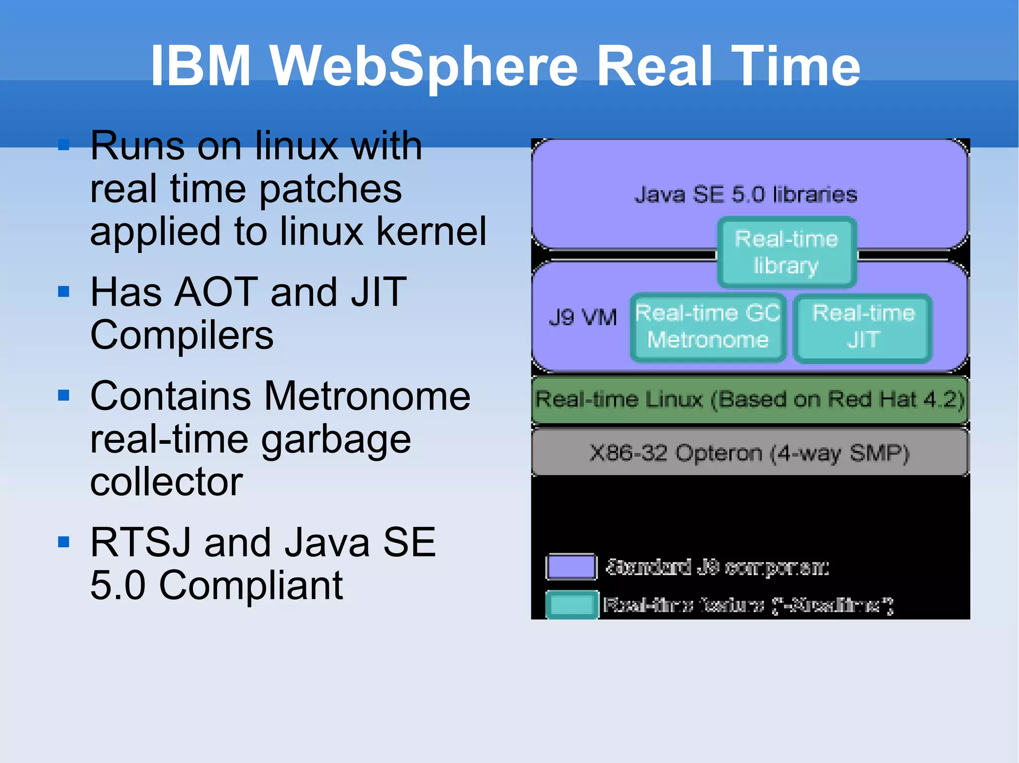 IBM WebSphere Real Time Runs on linux with real time patches applied to linux kernel Has AOT and JIT Compilers Contains Metronome real-time garbage collector RTSJ and Java SE 5.0 Compliant 