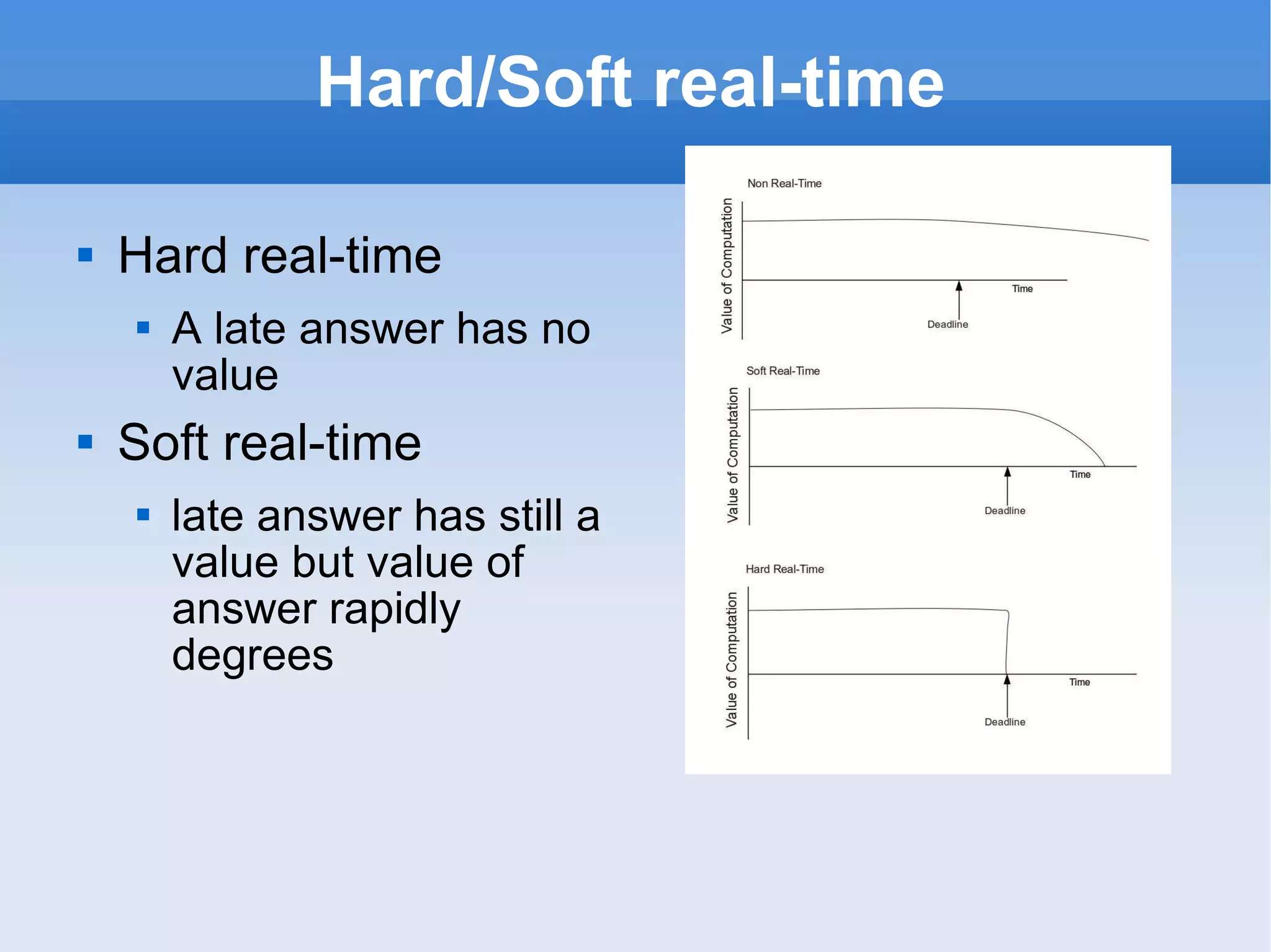 Hard/Soft real-time Hard real-time A late answer has no value Soft real-time late answer has still a value but value of answer rapidly degrees 