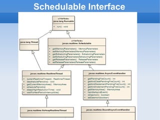 Schedulable Interface 