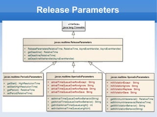 Release Parameters 