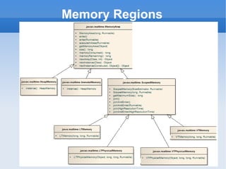 Memory Regions 