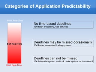 Categories of Application Predictability Hard Real-Time None Real-Time Soft Real-Time No time-based deadlines Ex:Batch processing, web services Deadlines may be missed occasionally Ex:Router, automated trading systems Deadlines can not be missed  Ex:fly-by-wire system, anti-lock brake system, motion control 