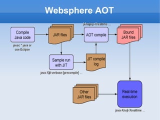 Websphere AOT 