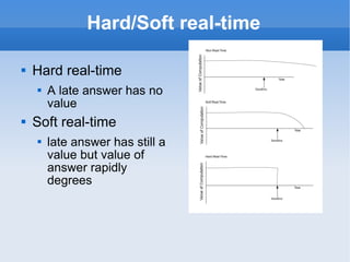 Hard/Soft real-time Hard real-time A late answer has no value Soft real-time late answer has still a value but value of answer rapidly degrees 
