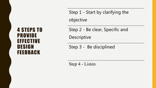 4 STEPS TO
PROVIDE
EFFECTIVE
DESIGN
FEEDBACK
Step 1 - Start by clarifying the
objective
Step 2 - Be clear, Specific and
Descriptive
Step 3 - Be disciplined
Step 4 - Listen
 