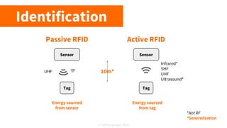 Real Time Location Systems (RTLS) | PDF