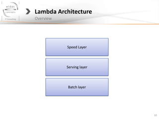 10
Lambda Architecture
Overview
Speed Layer
Serving layer
Batch layer
 