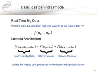 Basic Idea behind Lambda
13
Perform some function from real-time data “0“ to the history data “n“
Real Time Big Data
Lambda Architecture
Hadoop ProcessStorm ProcessReal Time Big Data
}
}
}Letting the History data processed by Hadoop makes process faster
 