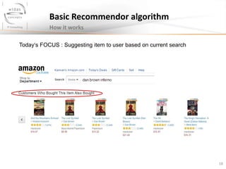 18
Basic Recommendor algorithm
How it works
Today‘s FOCUS : Suggesting item to user based on current search
 