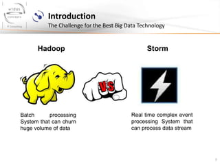 7
Introduction
The Challenge for the Best Big Data Technology
Hadoop
Batch processing
System that can churn
huge volume of data
Storm
Real time complex event
processing System that
can process data stream
 