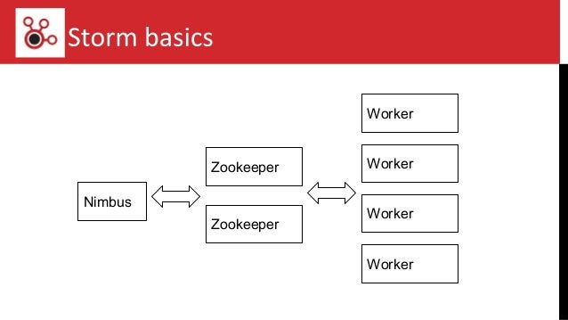 Machine Learning Chat Room Machine Learning Chat Room