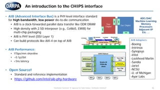 "Distribution Statement "A" Approved for Public Release, Distribution Unlimited" 16
An introduction to the CHIPS interface
• AIB (Advanced Interface Bus) is a PHY-level interface standard
for high bandwidth, low power die-to-die communication
• AIB is a clock-forwarded parallel data transfer like DDR DRAM
• High density with 2.5D interposer (e.g., CoWoS, EMIB) for
multi-chip packaging
• AIB is PHY level (OSI Layer 1)
• Can build protocols like AXI-4 on top of AIB
• AIB Performance:
• 1Tbps/mm shoreline
• ~0.1pJ/bit
• <5ns latency
• Open Source!
• Standard and reference implementation
• https://github.com/intel/aib-phy-hardware
AIB Adopters:
-Boeing
-Intrinsix
-Synopsys
-Intel
-Lockheed Martin
-Sandia
-Jariet
-NCSU
-U. of Michigan
-Ayar Labs
ADC/DAC
Machine Learning
Memory
Processors
Adjacent IP
Etc. …
Your
Chiplet
AIB
Our Chiplet
AIB
AIB
AIB
CHIPS Platform
Stratix 10
FPGA die
14nm
A
I
B
A
I
B
A
I
B
A
I
B
A
I
B
A
I
B
Ethernet Tile
56G PAM/28G NRZ
Your Chip
Here
Your Chip
Here
Opt1 Opt2 Opt4 Opt5
 