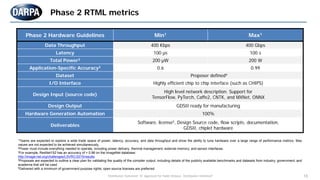"Distribution Statement "A" Approved for Public Release, Distribution Unlimited" 18
Phase 2 RTML metrics
Phase 2 Hardware Guidelines Min1 Max1
Data Throughput 400 Kbps 400 Gbps
Latency 100 µs 100 s
Total Power2 200 µW 200 W
Application-Specific Accuracy3 0.6 0.99
Dataset Proposer defined4
I/O Interface Highly efficient chip to chip interface (such as CHIPS)
Design Input (source code)
High level network description. Support for
TensorFlow, PyTorch, Caffe2, CNTK, and MXNet, ONNX
Design Output GDSII ready for manufacturing
Hardware Generation Automation 100%
Deliverables
Software, license5, Design Source code, flow scripts, documentation,
GDSII, chiplet hardware
1Teams are expected to explore a wide trade space of power, latency, accuracy, and data throughput and show the ability to tune hardware over a large range of performance metrics. Max
values are not expected to be achieved simultaneously.
2Power must include everything needed to operate, including power delivery, thermal management, external memory, and sensor interfaces.
3For example, ResNet152 has an accuracy of > 0.96 on the ImageNet database:
http://image-net.org/challenges/LSVRC/2015/results
4Proposals are expected to outline a clear plan for validating the quality of the compiler output, including details of the publicly available benchmarks and datasets from industry, government, and
academia that will be used
5Delivered with a minimum of government purpose rights; open source licenses are preferred
 