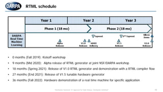 "Distribution Statement "A" Approved for Public Release, Distribution Unlimited" 19
RTML schedule
• 0 months (Fall 2019): Kickoff workshop
• 9 months (Mid 2020): Alpha release of RTML generator at joint NSF/DARPA workshop
• 18 months (Spring 2021): Release of V1.0 RTML generator and demonstration with a RTML compiler flow
• 27 months (End 2021): Release of V1.5 tunable hardware generator
• 36 months (Fall 2022): Hardware demonstration of a real time machine for specific application
 