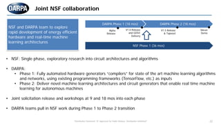 22
Joint NSF collaboration
• NSF: Single phase, exploratory research into circuit architectures and algorithms
• DARPA:
• Phase 1: Fully automated hardware generators “compilers” for state of the art machine learning algorithms
and networks, using existing programming frameworks (TensorFlow, etc.) as inputs
• Phase 2: Deliver novel machine learning architectures and circuit generators that enable real time machine
learning for autonomous machines
• Joint solicitation release and workshops at 9 and 18 mos into each phase
• DARPA teams pull in NSF work during Phase 1 to Phase 2 transition
DARPA Phase 1 (18 mos) DARPA Phase 2 (18 mos)
NSF Phase 1 (36 mos)
Alpha
Release
V1.0 Release
and GDSII
Delivery
V1.5 Release
& Tapeout
Silicon
Demo
NSF and DARPA team to explore
rapid development of energy efficient
hardware and real-time machine
learning architectures
"Distribution Statement "A" Approved for Public Release, Distribution Unlimited"
 