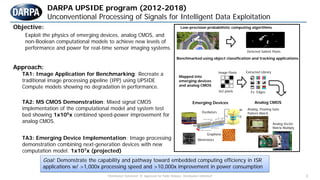 "Distribution Statement "A" Approved for Public Release, Distribution Unlimited" 3
Objective:
Exploit the physics of emerging devices, analog CMOS, and
non-Boolean computational models to achieve new levels of
performance and power for real-time sensor imaging systems.
Approach:
TA1: Image Application for Benchmarking: Recreate a
traditional image processing pipeline (IPP) using UPSIDE
Compute models showing no degradation in performance.
TA2: MS CMOS Demonstration: Mixed signal CMOS
implementation of the computational model and system test
bed showing 1x105x combined speed-power improvement for
analog CMOS.
TA3: Emerging Device Implementation: Image processing
demonstration combining next-generation devices with new
computation model. 1x107x (projected)
Goal: Demonstrate the capability and pathway toward embedded computing efficiency in ISR
applications w/ >1,000x processing speed and >10,000x improvement in power consumption
Mapped into
emerging devices
and analog CMOS
Detected Salient Pixels
Extracted Library
RAC
DPU
7 Nodes
TC
L1L1 L1L1L2 L2L3
0.4mm
0.9mm
Analog Vector
Matrix Multiply
Analog, Floating Gate
Pattern MatchOscillators
Memristors
Graphene
Emerging Devices Analog CMOS
Benchmarked using object classification and tracking applications
Low-precision probabilistic computing algorithms
Ex. Edges3x3 pixels
Image Pixels
DARPA UPSIDE program (2012-2018)
Unconventional Processing of Signals for Intelligent Data Exploitation
 