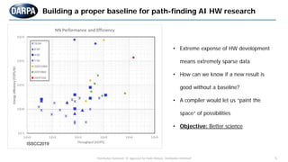 5
Building a proper baseline for path-finding AI HW research
"Distribution Statement "A" Approved for Public Release, Distribution Unlimited"
ISSCC2019
• Extreme expense of HW development
means extremely sparse data
• How can we know if a new result is
good without a baseline?
• A compiler would let us “paint the
space” of possibilities
• Objective: Better science
 