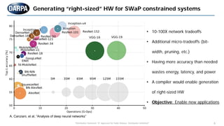6
Generating “right-sized” HW for SWaP constrained systems
"Distribution Statement "A" Approved for Public Release, Distribution Unlimited"
A. Canziani, et al, “Analysis of deep neural networks”
• 10-100X network tradeoffs
• Additional micro-tradeoffs (bit-
width, pruning, etc.)
• Having more accuracy than needed
wastes energy, latency, and power
• A compiler would enable generation
of right-sized HW
• Objective: Enable new applications
 