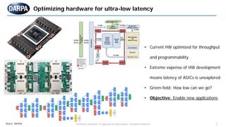 7
Optimizing hardware for ultra-low latency
"Distribution Statement "A" Approved for Public Release, Distribution Unlimited"
• Current HW optimized for throughput
and programmability
• Extreme expense of HW development
means latency of ASICs is unexplored.
• Green-field: How low can we go?
• Objective: Enable new applications
Source: NVIDIA
 