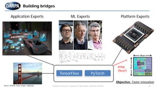8
Building bridges
"Distribution Statement "A" Approved for Public Release, Distribution Unlimited"
Application Experts ML Experts Platform Experts
RTML
(New!)
Objective: Faster innovation
Source: NVIDIA, Getty Images, Wikipedia
TensorFlow PyTorch
 