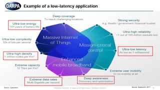 9
Example of a low-latency application
"Distribution Statement "A" Approved for Public Release, Distribution Unlimited"
Source: Qualcomm, 2017Source: Qualcomm
 