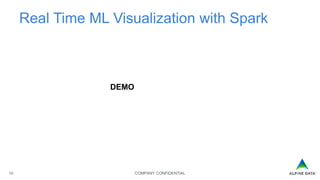 COMPANY CONFIDENTIAL10
Real Time ML Visualization with Spark
DEMO
 