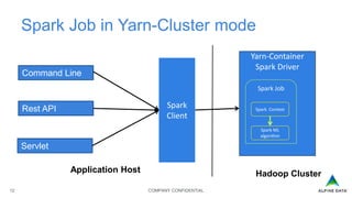 COMPANY CONFIDENTIAL12
Spark Job in Yarn-Cluster mode
Spark
Client
Hadoop Cluster
Yarn-Container
Spark Driver
Spark Job
Spark Context
Spark ML
algorithm
Command Line
Rest API
Servlet
Application Host
 