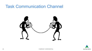 COMPANY CONFIDENTIAL28
Task Communication Channel
 