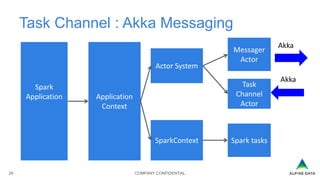 COMPANY CONFIDENTIAL29
Task Channel : Akka Messaging
Spark
Application Application
Context
Actor System
Messager
Actor
Task
Channel
Actor
SparkContext Spark tasks
Akka
Akka
 
