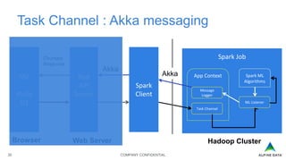 COMPANY CONFIDENTIAL30
Task Channel : Akka messaging
SSE
Plotly
D3
Browser
Rest
API
Server
Web Server
Spark
Client
Hadoop Cluster
Spark Job
App Context
Message
Logger
Task Channel
Spark ML
Algorithms
ML Listener
Akka
Chunked
Response
Akka
 