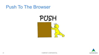 COMPANY CONFIDENTIAL31
Push To The Browser
 