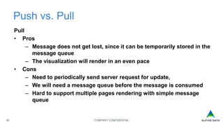 COMPANY CONFIDENTIAL36
Push vs. Pull
Pull
• Pros
– Message does not get lost, since it can be temporarily stored in the
message queue
– The visualization will render in an even pace
• Cons
– Need to periodically send server request for update,
– We will need a message queue before the message is consumed
– Hard to support multiple pages rendering with simple message
queue
 