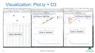 COMPANY CONFIDENTIAL37
Visualization: Plot.ly + D3
Cost vs. IterationCost vs. Iteration
ArrTime vs. DistanceArrTime vs. DepTime
Alpine Workflow
 