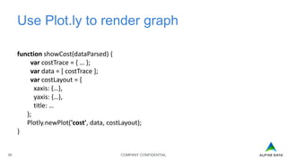 COMPANY CONFIDENTIAL38
Use Plot.ly to render graph
function showCost(dataParsed) {
var costTrace = { … };
var data = [ costTrace ];
var costLayout = {
xaxis: {…},
yaxis: {…},
title: …
};
Plotly.newPlot('cost', data, costLayout);
}
 