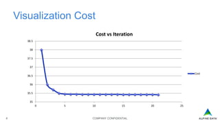 COMPANY CONFIDENTIAL8
Visualization Cost
35
35.5
36
36.5
37
37.5
38
38.5
0 5 10 15 20 25
Cost vs Iteration
Cost
 