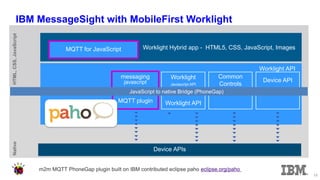 Native 
HTML, CSS, JavaScript 
Worklight API 
Worklight Hybrid app - HTML5, CSS, JavaScript, Images 
Device APIs 
Worklight Javascript API 
Common Controls 
Device API 
Worklight API 
messaging javascript 
MQTT plugin 
m2m MQTT PhoneGap plugin built on IBM contributed eclipse paho eclipse.org/paho 
MQTT for JavaScript 
JavaScript to native Bridge (PhoneGap) 
16 
IBM MessageSight with MobileFirst Worklight  