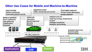 18 
Applications 
ESB 
Events 
Subscribe / Publish 
JMS / MQTT / WebSockets 
SMARTER CITIES 
traffic monitoring and control 
MOBILE BANKING Event notification Data gathering Collaboration Payments 
BUSINESS ANALYTICS 
Business agility 
Responsiveness 
ENERGY/UTILITY metering (energy, temperature) Control Intelligent prediction Analytics and broking 
Other Use Cases for Mobile and Machine-to-Machine 
VEHICLES Telematics Monitoring/recall Security Routing 
HEALTHCARE 
Patient monitoring, 
Automated patient records 
Pub / Sub and Point-Point 
11/2/2014 
18 
CUSTOMER SERVICE 
Private Instant Messaging 
across channels  
