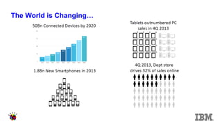 The World is Changing…  