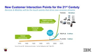 New Customer Interaction Points for the 21st Centuty Devices & Mobiles will be the touch points that drive new revenue streams  